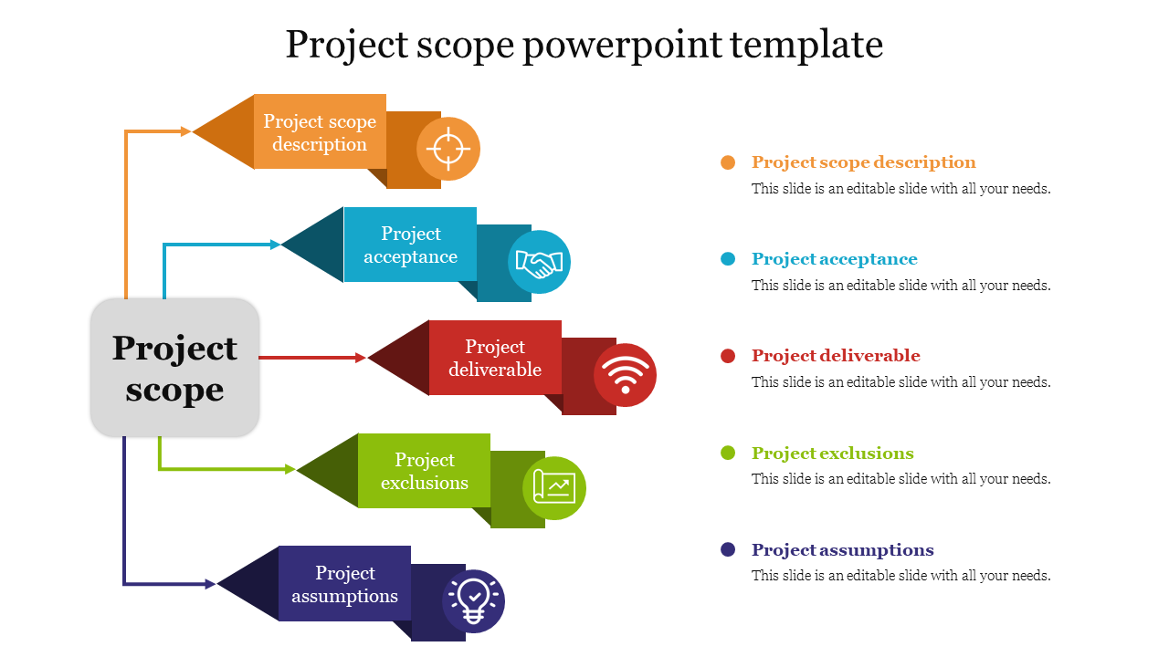 Practical Project Scope PowerPoint TemplateFive Node